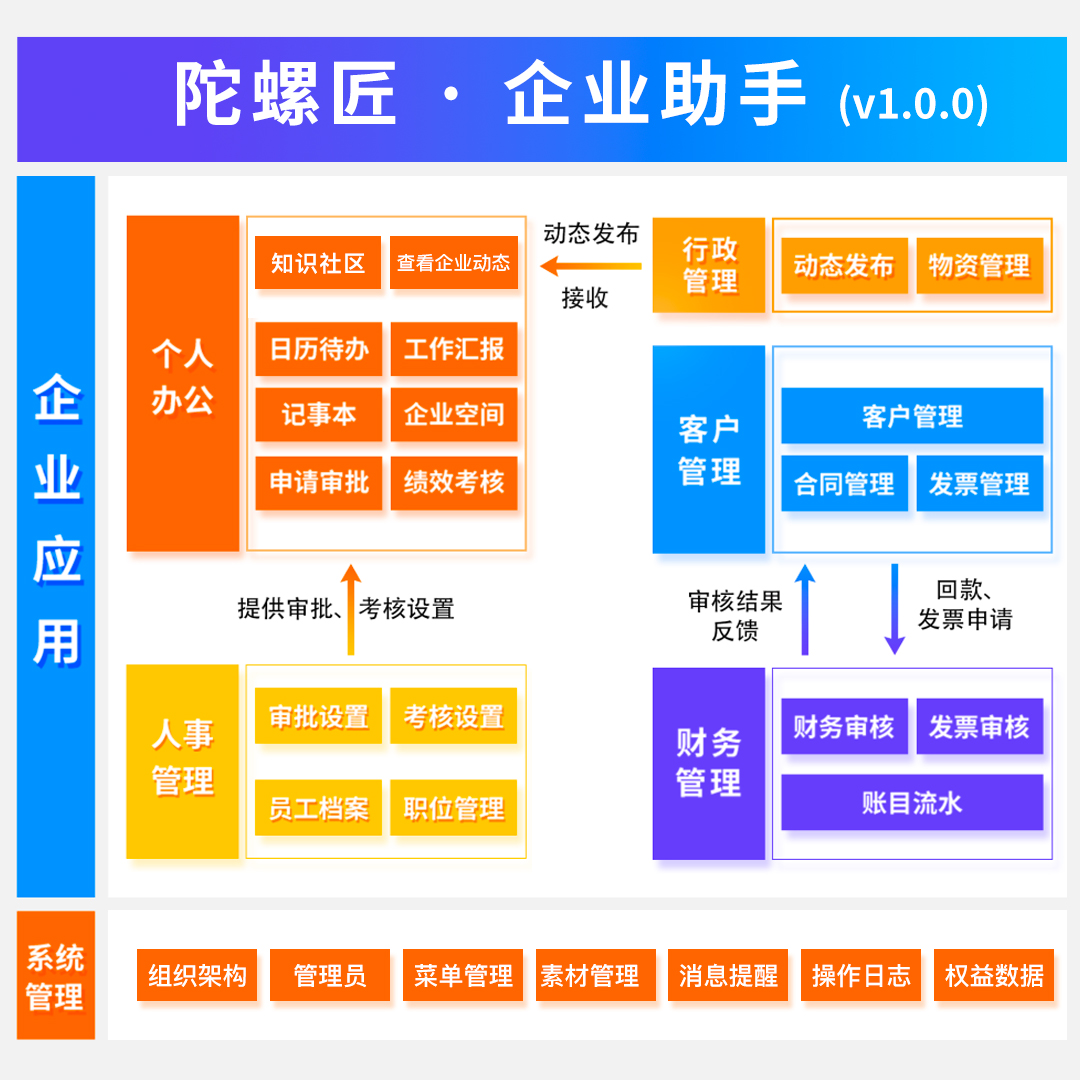 演示图片